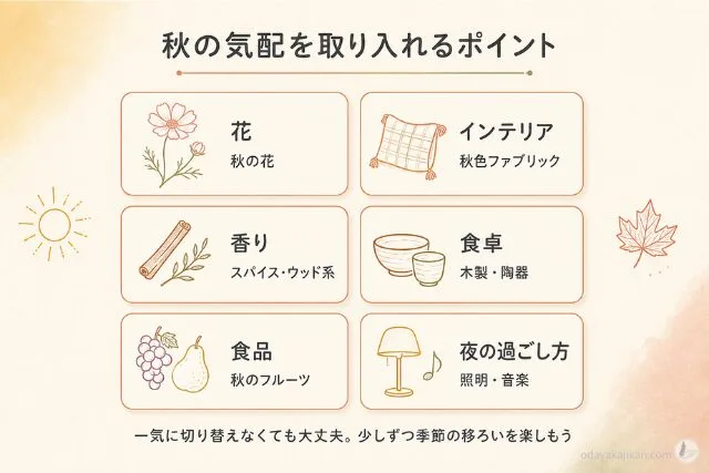 秋を取り入れるポイントの図解
